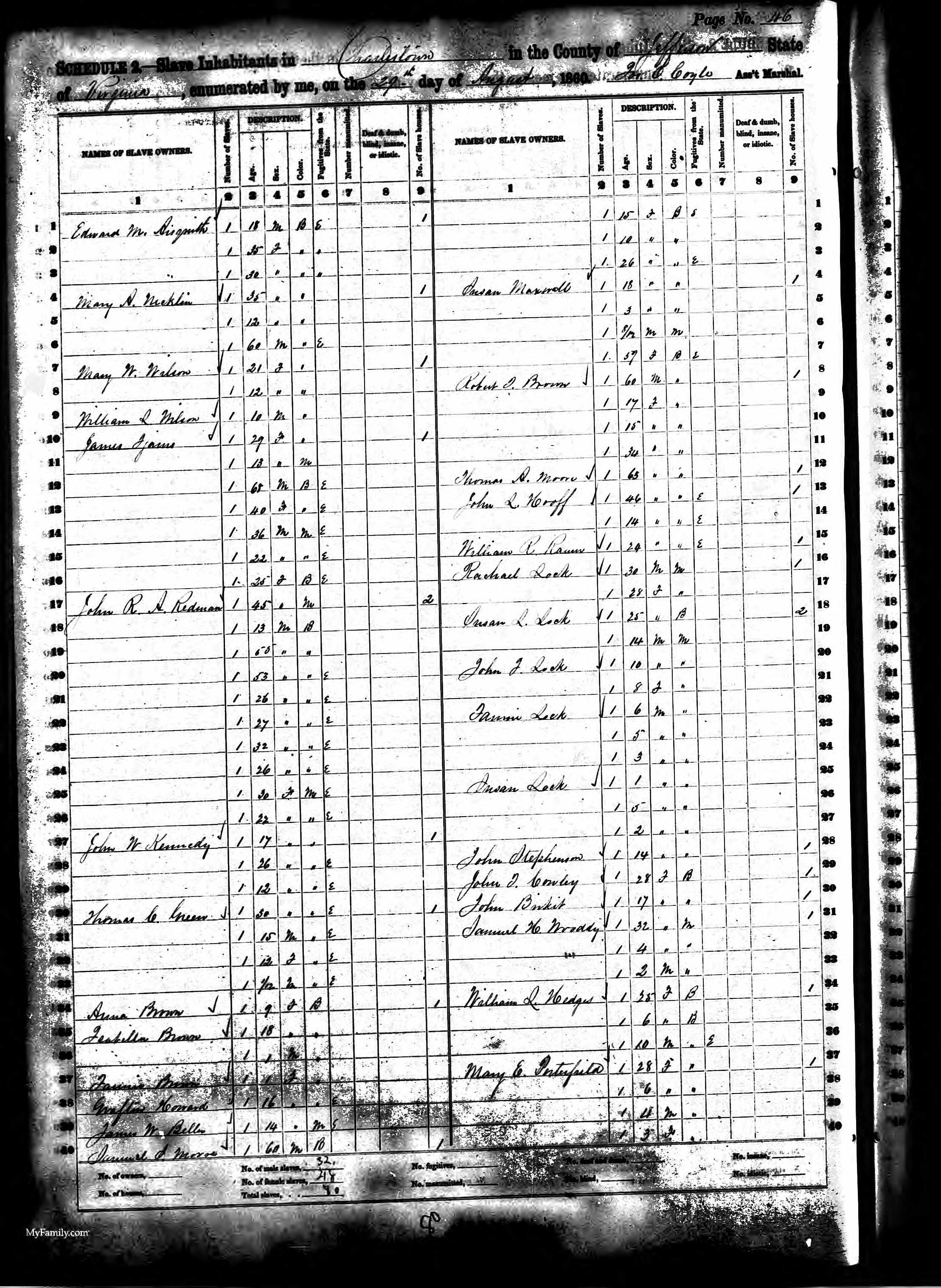 1860 federal slave schedule for James Ijams