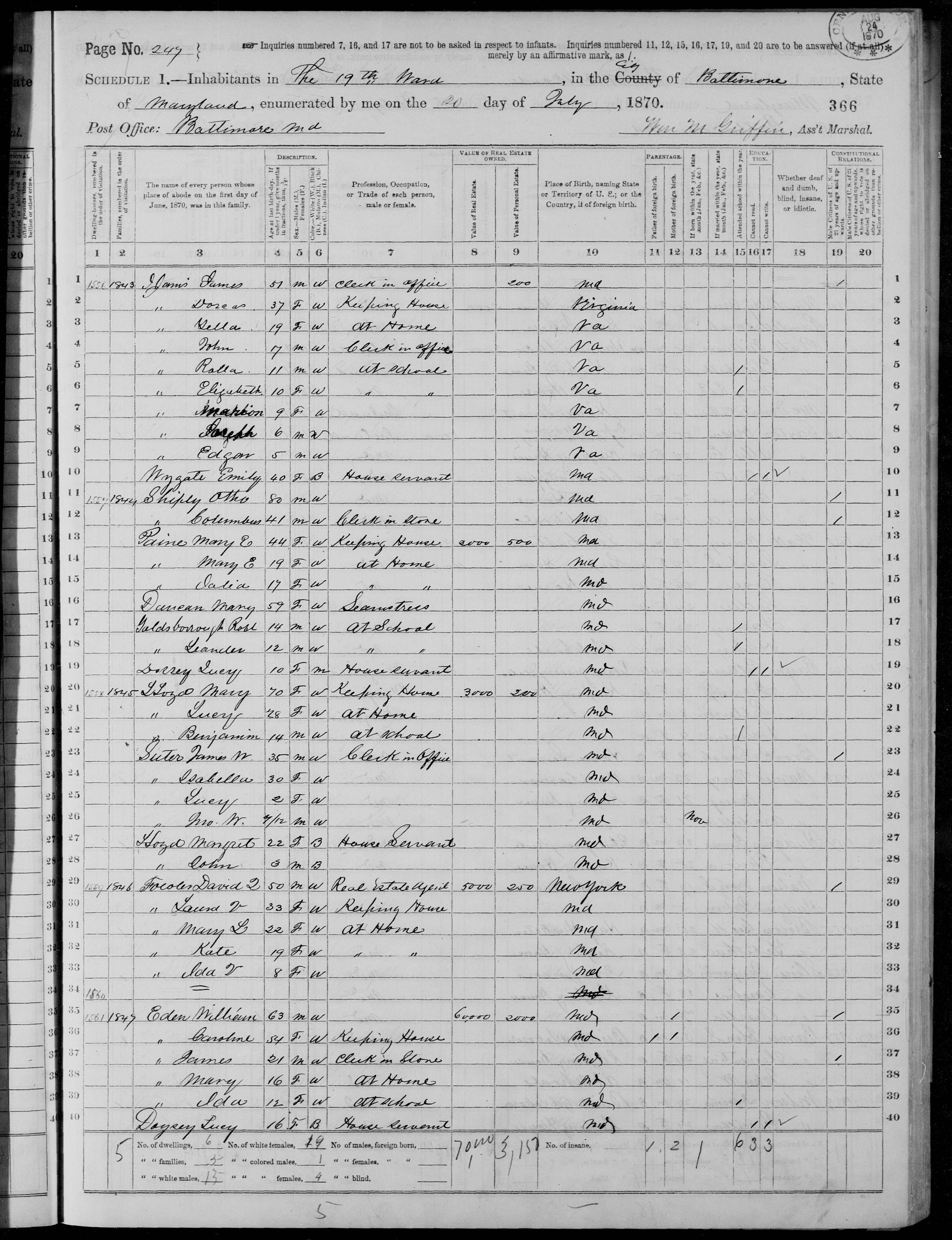1870 U.S. census, Ward 19, Baltimore